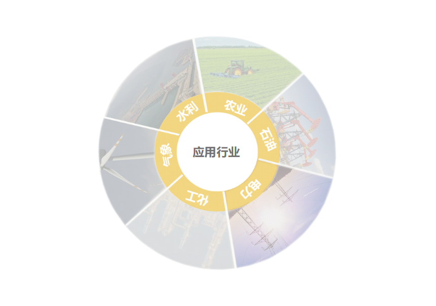 輕量級物聯(lián)網(wǎng)智能終端可應(yīng)用與水利、水務(wù)農(nóng)業(yè)、工業(yè)、電力、化工、氣象等行業(yè)