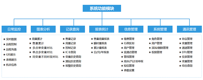 系統(tǒng)功能