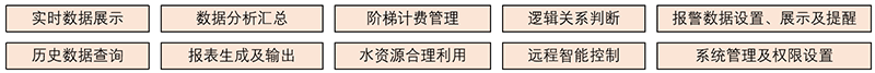 系統(tǒng)功能