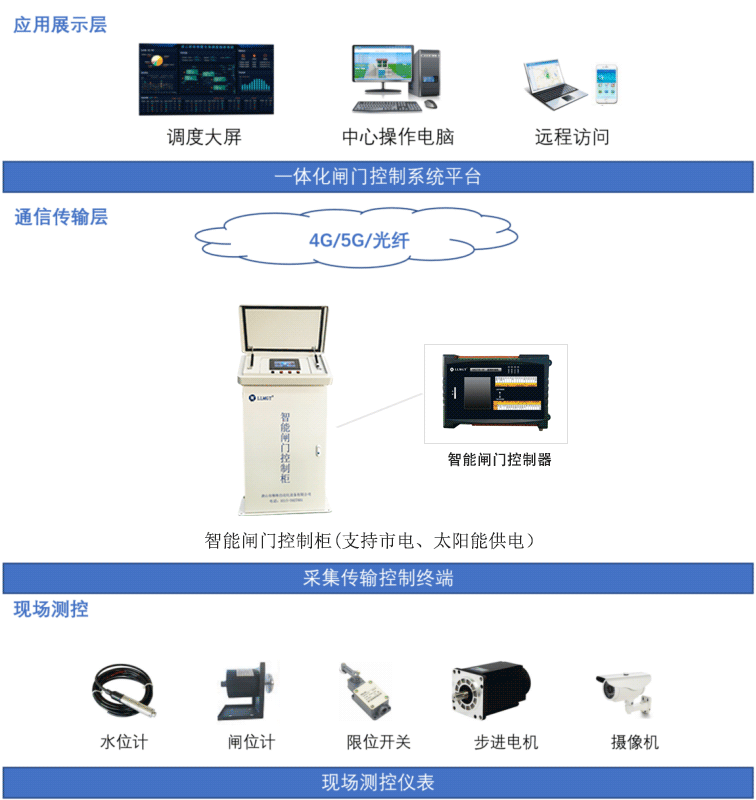 系統(tǒng)拓撲圖