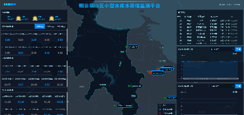 調(diào)度大屏