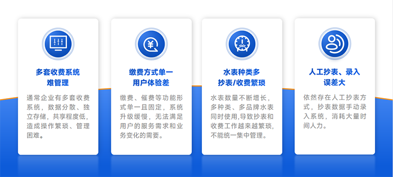 行業(yè)痛點(diǎn)問題