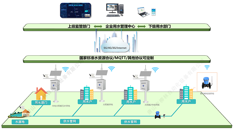 應(yīng)用示意圖