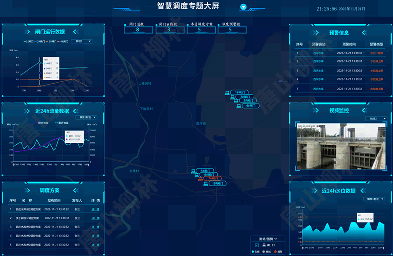 水資源自動(dòng)調(diào)度大屏軟件界面