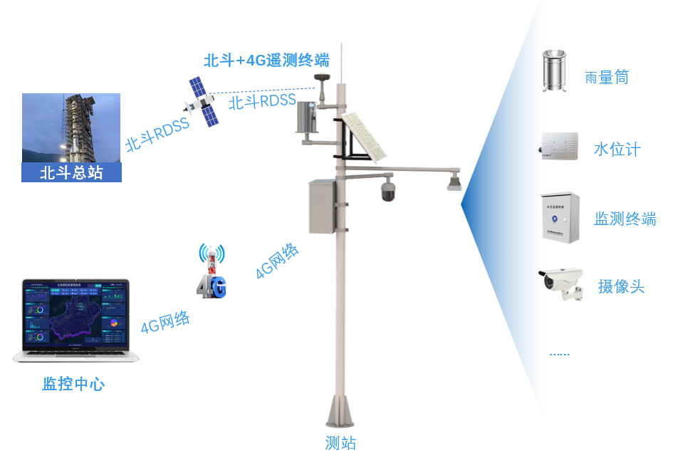應(yīng)用示意圖