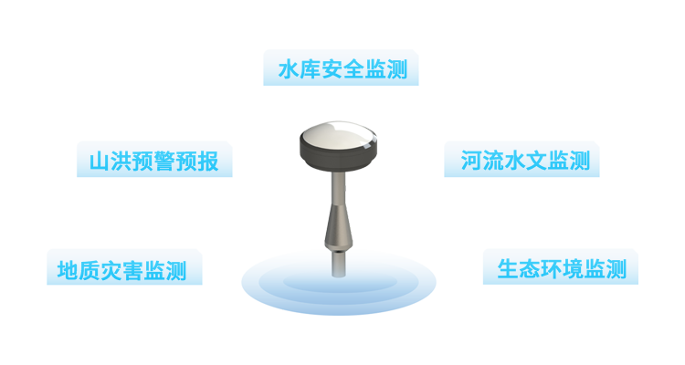 廣泛應(yīng)用于水庫安全監(jiān)測 、河流水文監(jiān)測、山洪預(yù)警預(yù)報、地質(zhì)災(zāi)害監(jiān)測 、生態(tài)環(huán)境監(jiān)測 等各類防災(zāi)減災(zāi)監(jiān)測項目