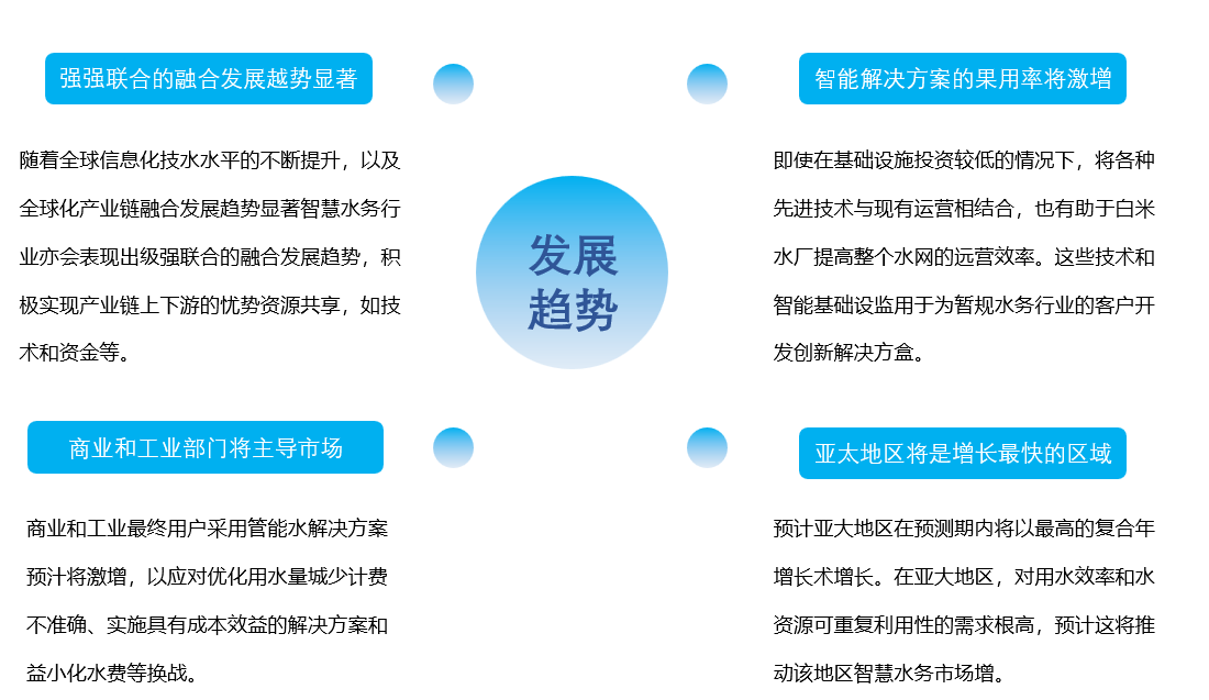 全球智慧水務(wù)發(fā)展趨勢(shì)