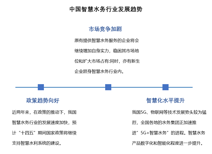 中國智慧水務(wù)發(fā)展趨勢(shì)