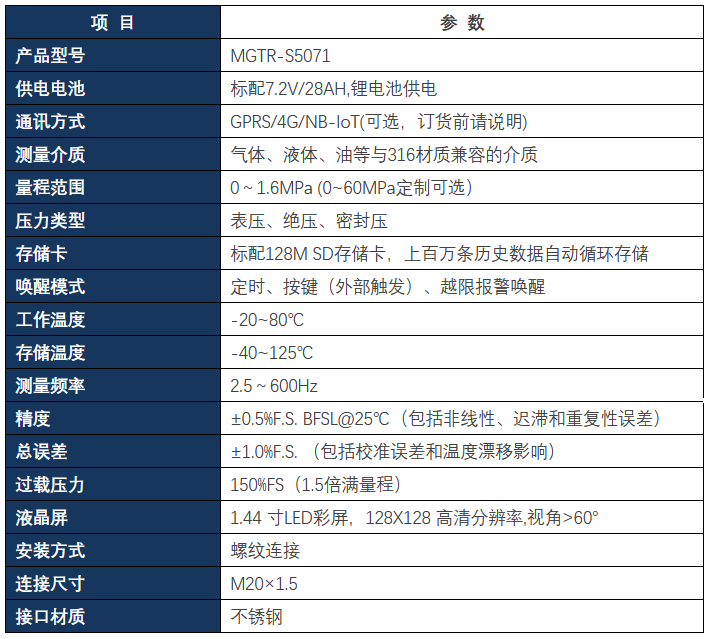 無(wú)線壓力變送器參數(shù)修改.png