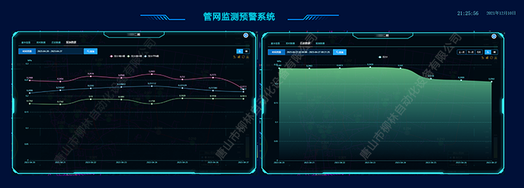 管網(wǎng)實時數(shù)據(jù)曲線