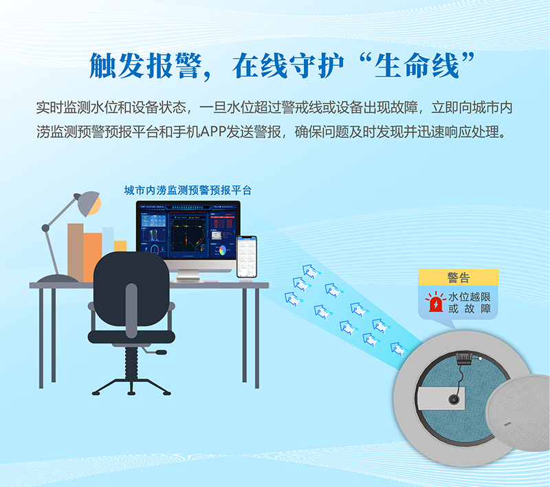 觸發(fā)報警，在線守護(hù)“生命線”：實時監(jiān)測水位和設(shè)備狀態(tài)，一旦水位超過警戒線或設(shè)備出現(xiàn)故障，立即向城市內(nèi)澇監(jiān)測預(yù)警預(yù)報平臺和手機APP發(fā)送警報，確保問題及時發(fā)現(xiàn)并迅速響應(yīng)處理。