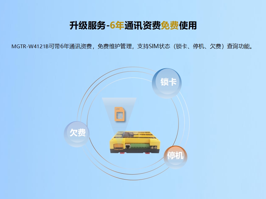升級服務(wù)-6年通訊資費免費使用 MGTR-W4121B可帶6年通訊資費，免費維護(hù)管理，支持SIM狀態(tài)（鎖卡、停機、欠費）查詢功能。