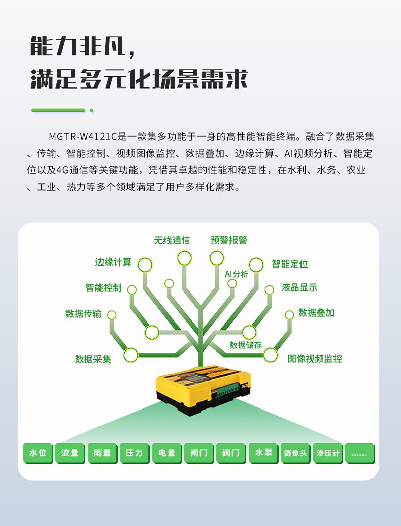 能力非凡，滿足多元化場景需求。MGTR-W4121C是一款集多功能于一身的高性能智能終端。融合了數(shù)據(jù)采集 傳輸、智能控制、視頻圖像監(jiān)控、數(shù)據(jù)疊加、邊緣計(jì)算、AI視頻分析、智能定 位以及4G通信等關(guān)鍵功能，憑借其卓越的性能和穩(wěn)定性，在水利、水務(wù)、農(nóng)業(yè) 工業(yè)、熱力等多個(gè)領(lǐng)域滿足了用戶多樣化需求。