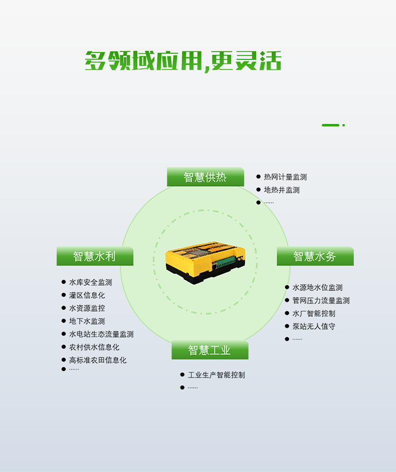多領(lǐng)域應(yīng)用,更靈活?？蓮V泛應(yīng)用于智慧水利、智慧水務(wù)、智慧供熱、智慧工業(yè)等領(lǐng)域。