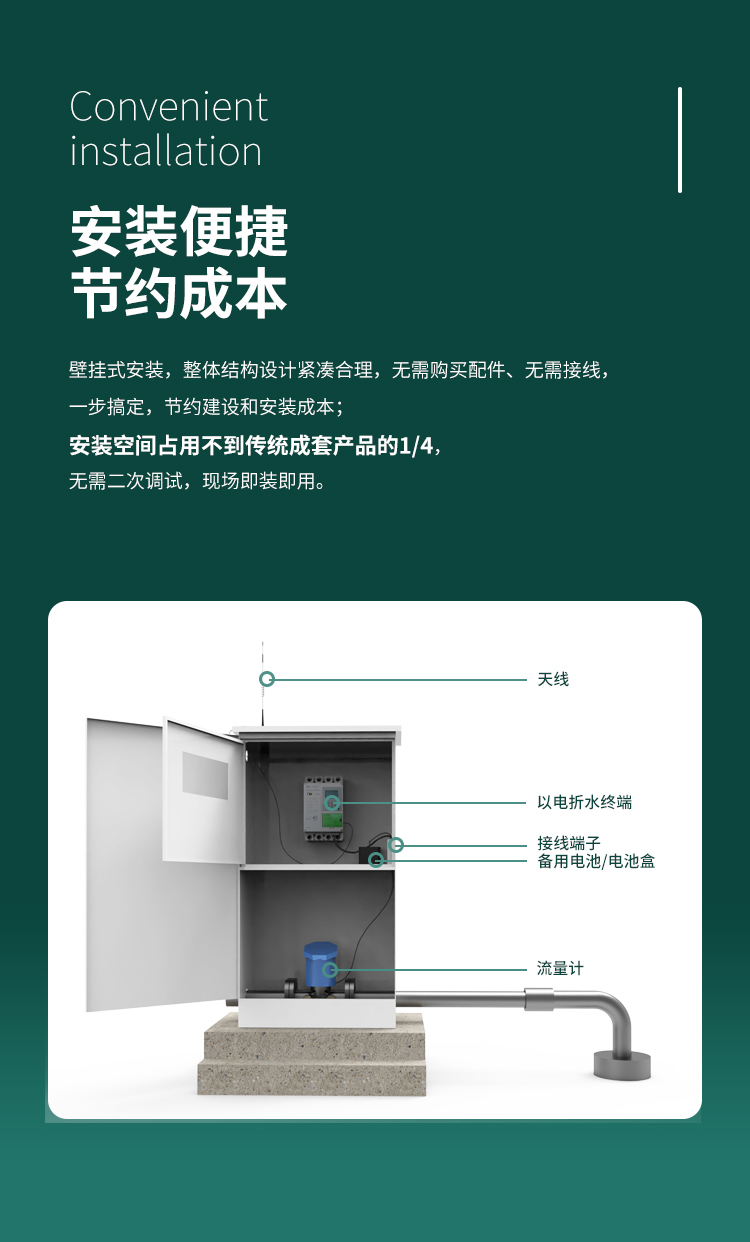 安裝便捷 節(jié)約成本。采用壁掛式安裝，整體結(jié)構(gòu)設(shè)計緊湊合理，無需購買配件、無需接線，一步搞定，節(jié)約建設(shè)和安裝成本；安裝空間占用不到傳統(tǒng)成套產(chǎn)品的1/4，無需二次調(diào)試，現(xiàn)場即裝即用。
