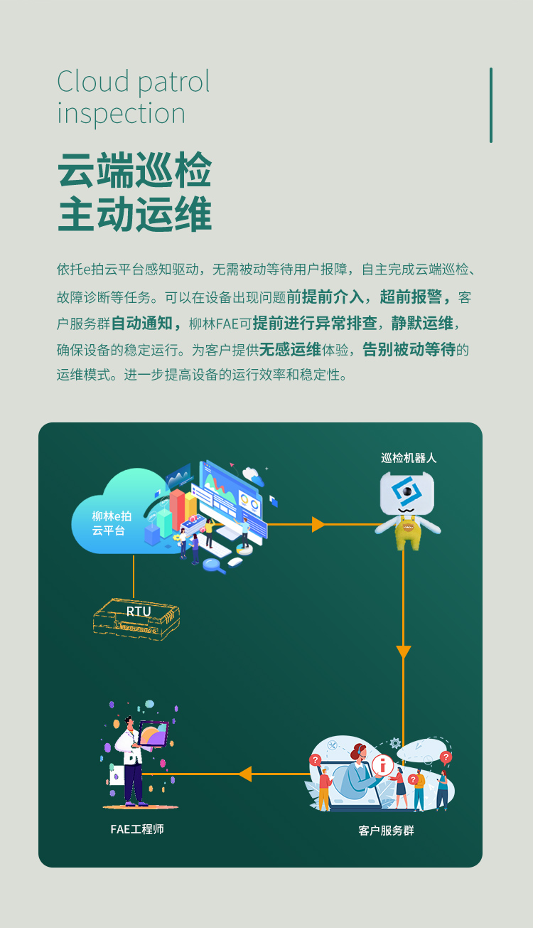 云端巡檢，主動運維。依托e拍云平臺感知驅(qū)動，無需被動等待用戶報障，自主完成云端巡檢、故障診斷等任務(wù)?？梢栽谠O(shè)備出現(xiàn)問題前提前介入，超前報警，客戶服務(wù)群自動通知，柳林FAE可提前進行異常排查，靜默運維，確保設(shè)備的穩(wěn)定運行。為客戶提供無感運維體驗，告別被動等待的運維模式。進一步提高設(shè)備的運行效率和穩(wěn)定性。