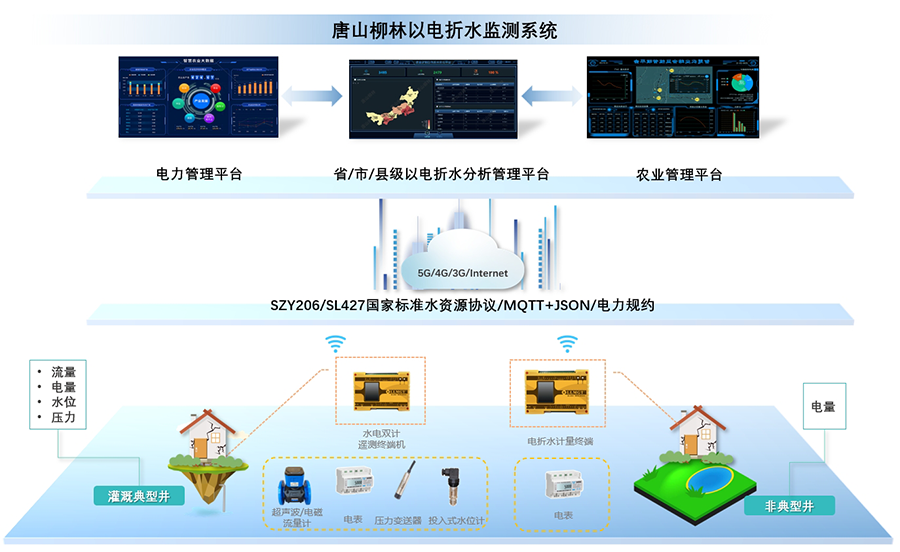 以電折水計量終端-應(yīng)用示意圖