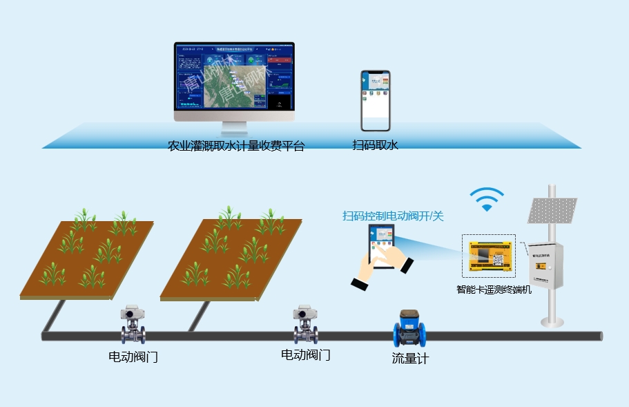 918.水印png-更新流量計(jì).png