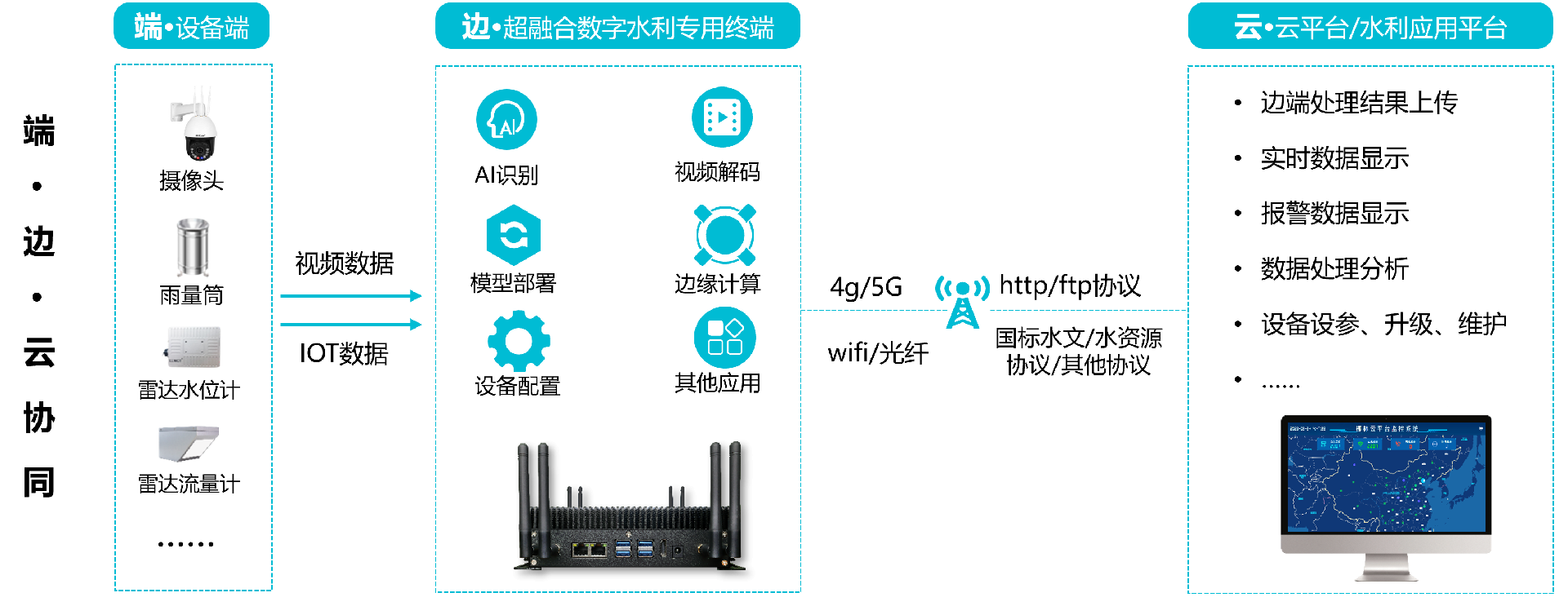 應(yīng)用示意.png
