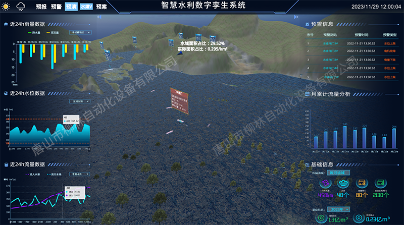 智慧水利系統(tǒng)洪水淹沒.png